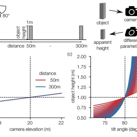camera parameters intrinsic parameters   dimensions