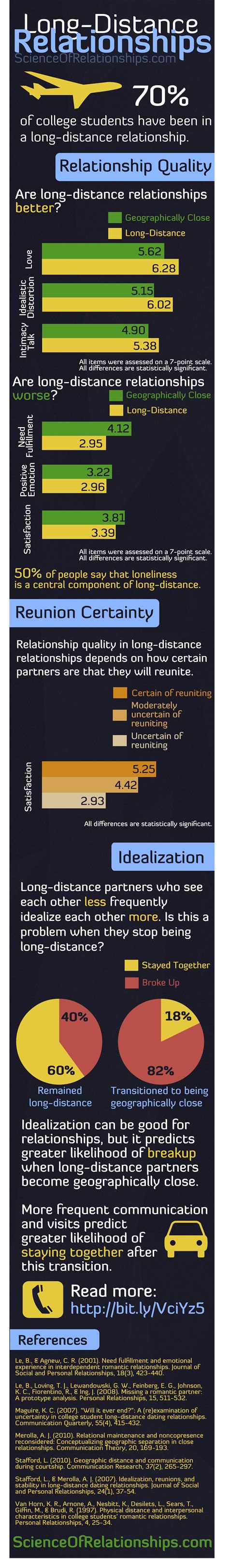 15 long distance relationship statistics