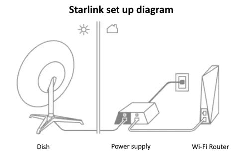 fast  reliable starlink internet connection speedify
