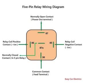 pin relay wiring diagram  pin relay wiring diagram