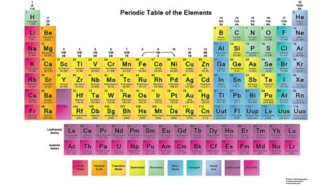 afdrukbare periodieke tabellen