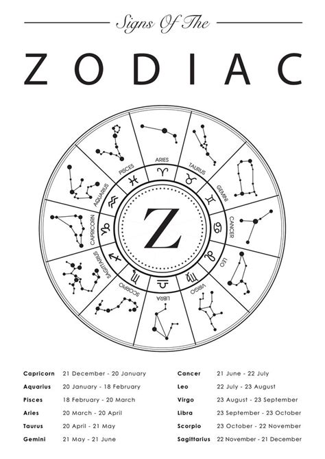zodiac astrology art print astrology art print aquarius  cancer
