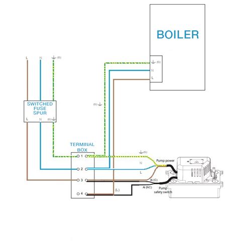 guide  connecting  safety   sauermann condensate removal pump boiler application