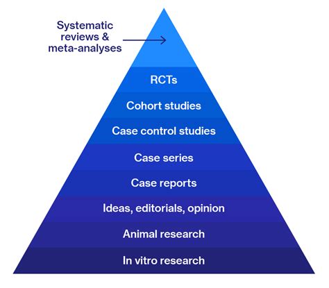 systematic review  meta analysis overview digital health outcomes