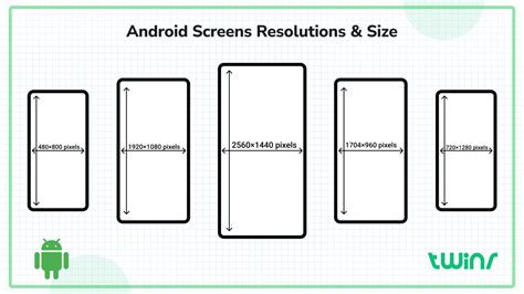 complete guide  android screen resolutions  sizes twinr