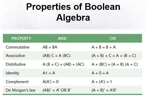 boolean algebra studytronics