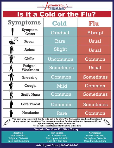 difference   cold   flu advanced