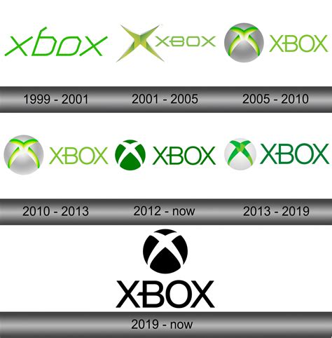xbox logo  symbol meaning history sign