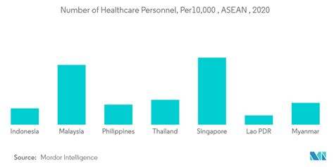 asean telehealth service market size and share analysis industry
