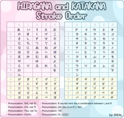 huruf hiragana  katakana lengkap  soal kita