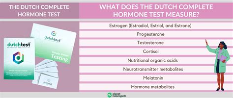 why all women should take the dutch complete hormone test