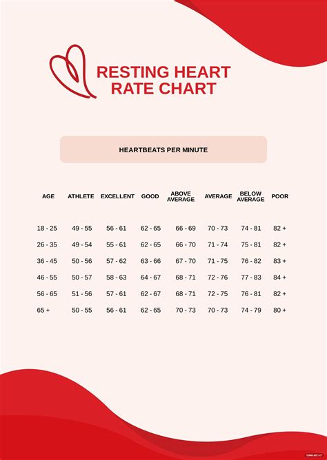 heart rate age chart  vlrengbr