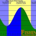 tides tide tables  solunar prediction tools