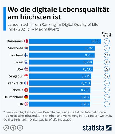 infografik digitalisierung ist eine offene baustelle  deutschland