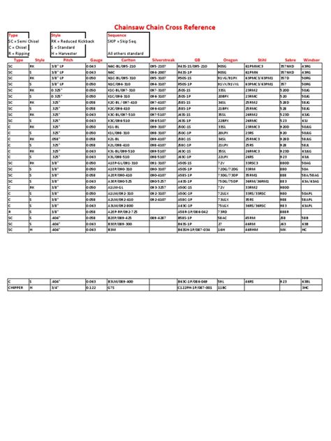 chainsaw chain cross reference chart pdf cutting wood