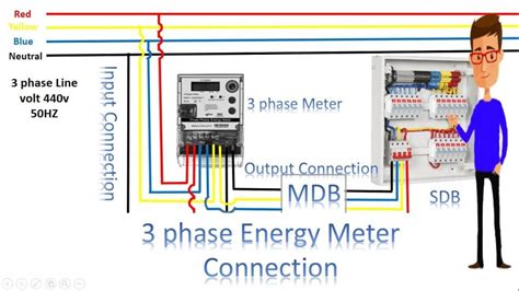 phase energy meter connection  phase meterearthbondhon  phase wiring diagram cadician