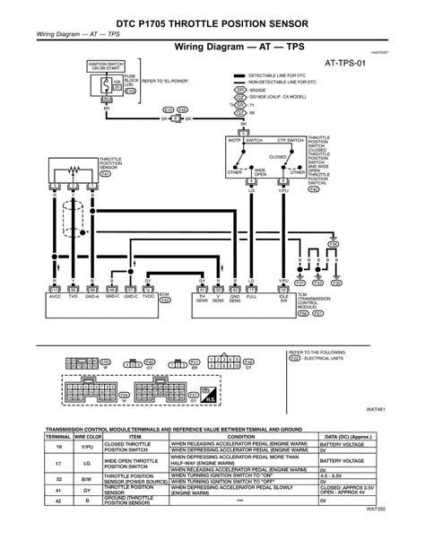 nissan maxima radio wiring diagram weavemed