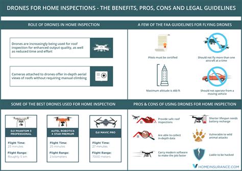 drones  home inspections  homeowners insurance  benefits pros cons  legal guidelines