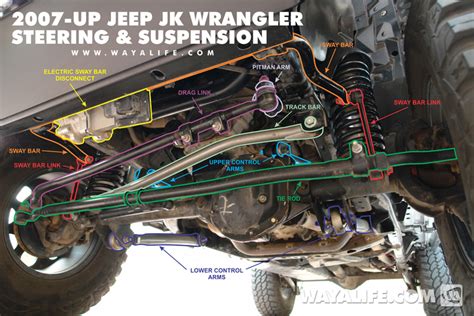 jk parts labeled jeep wrangler forum