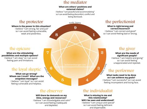 the enneagram 9 points of personality types a sharp eye