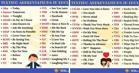 120 Popular Texting Abbreviations In English Sms