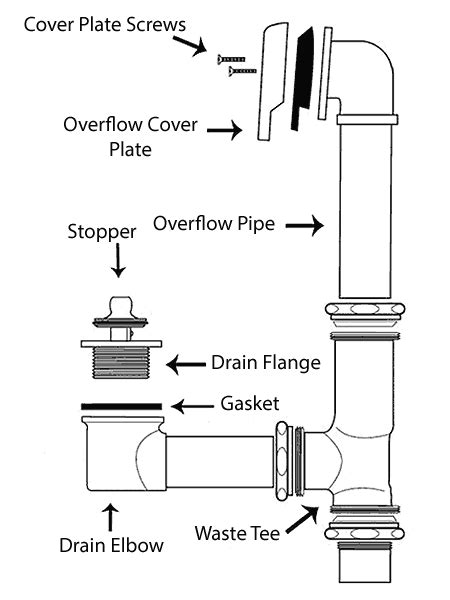 bathtub drain system  guide badeloft