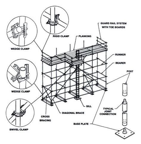 scaffold parts diagram scaffolding installation architecture design