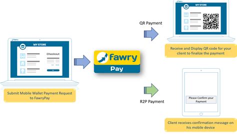 fawrypay documentation