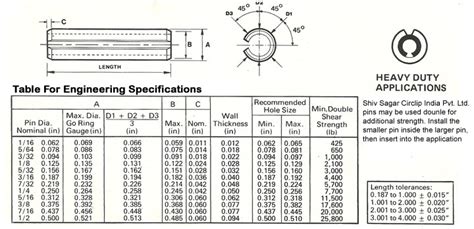 Roll Pin Hole Size Chart Best Picture Of Chart Anyimage