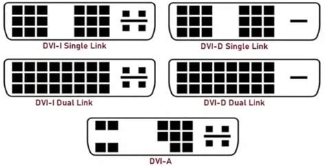 dvi cable types pin configuration   identify hdmi dvi connectors