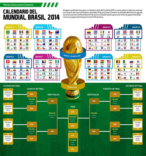 calendario copa mundial  copa mundial pinterest spanish
