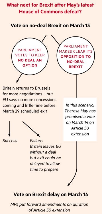 brexit vote mps reject  deal exit   happened westminster blog