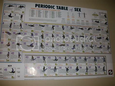 periodic table of sex photo by mecka 09 photobucket