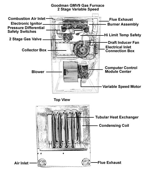 goodman furnace venting diagram