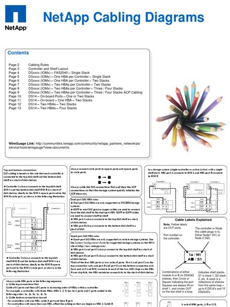 netapp cabling diagrams   computer networking digital social media