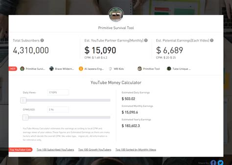 youtubers  estimate cpm earnings  youtube money calculator noxinfluencer