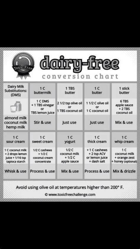 dairy  conversion chart conversion charts pinterest dairy