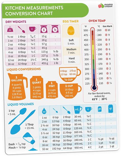kitchen cheat sheet kitchen measurements printable kitchen chart