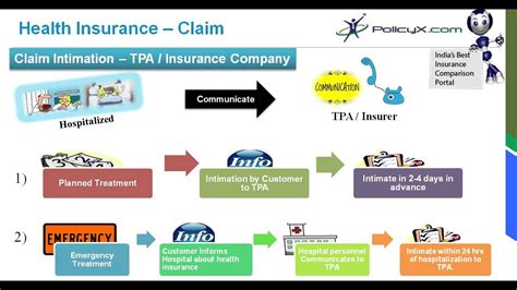 Understanding The Health Insurance Claims Process