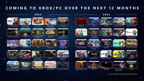 xbox focuses  massive lineup   biggest franchises  original ips fans  play