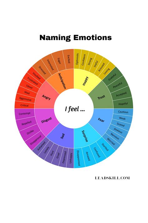 naming emotions wheel  emotions  emotional intelligence