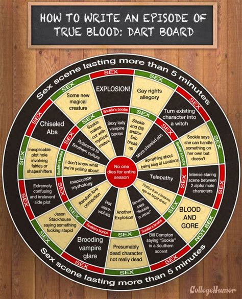dart board solves true blood writers block