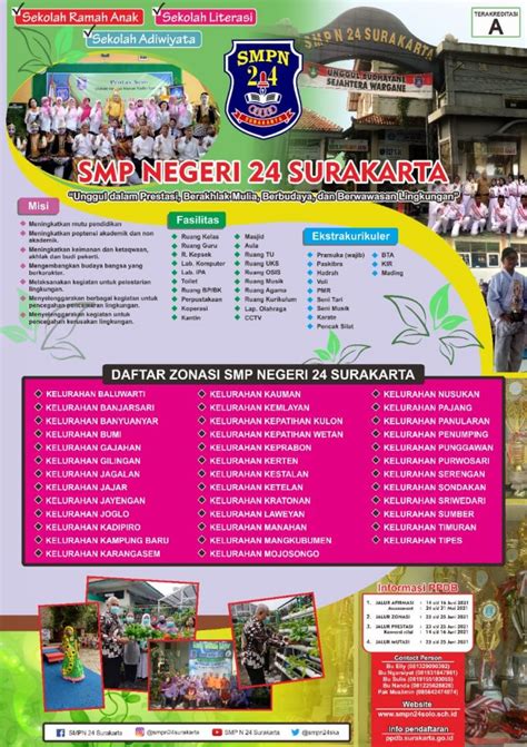 Ppdb Smp N 24 Surakarta 2021 Smp Negeri 24 Surakarta