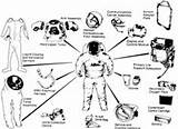 Space Suit Apollo Armstrong Coloring Neil Astronaut Nasa Sheet Moon Suits Spacesuit Outer Courtesy Sheets Program Sln 출처 sketch template