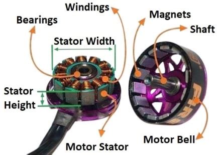 drone motors   drone motors escs propulsion systems work dronezon