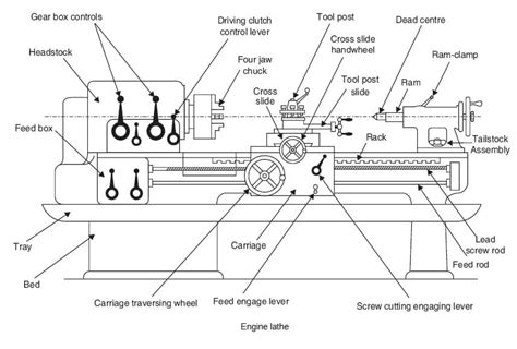 lathe machine definition types parts specifications vlrengbr