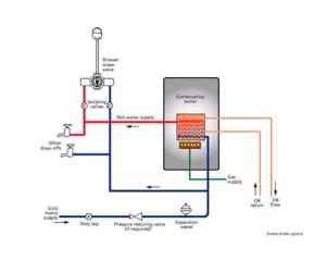 install  combi boiler diy combi boiler installation guide