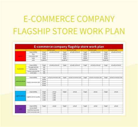 commerce company flagship store work plan excel template google