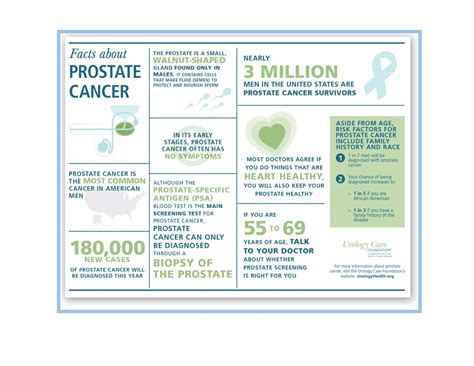 September Is Prostate Cancer Awareness Month Department Of Urology