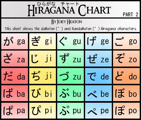 hiragana chart part   treacherouschevalier  deviantart